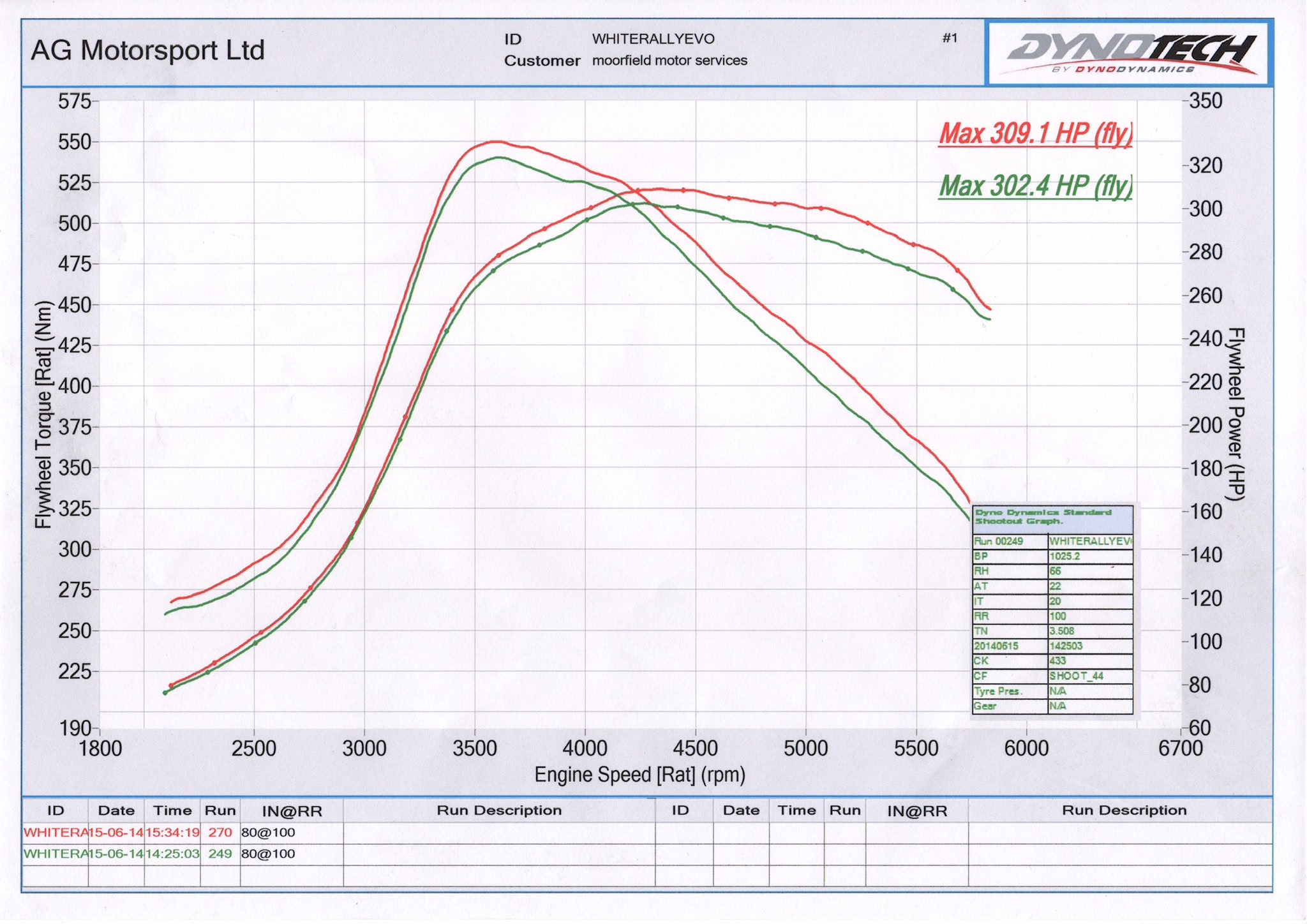 KinematicGP_AG_Motorsport_Ltd