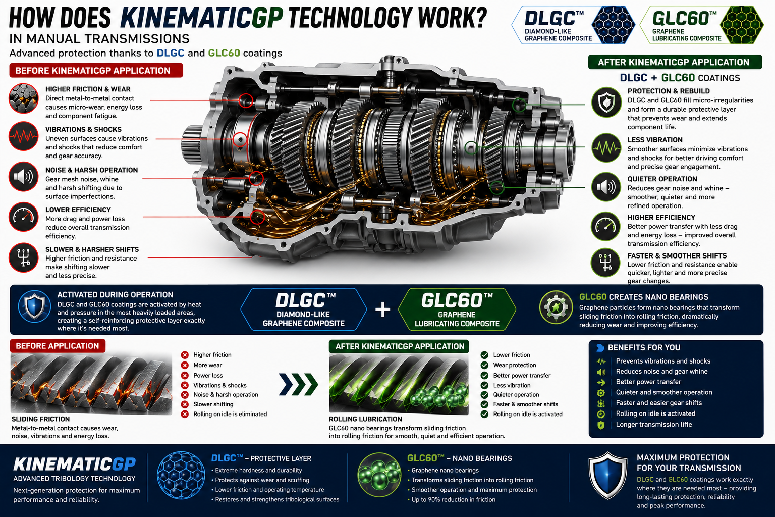 KinematicGP_Motor00
