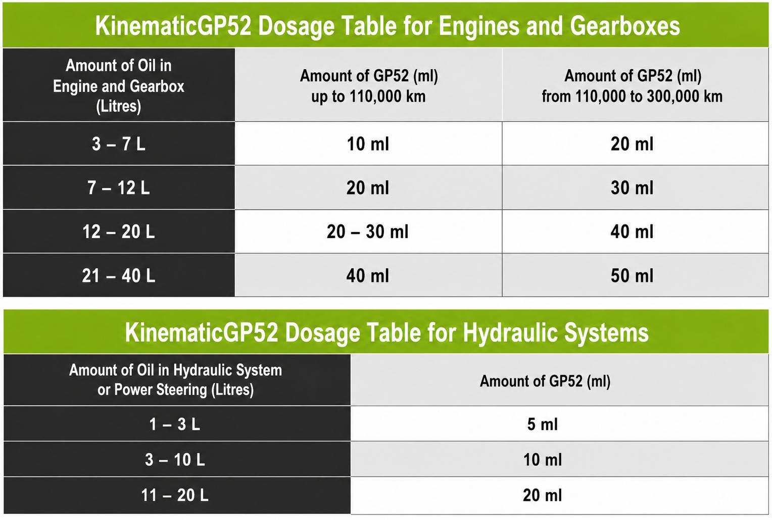 KinematicGP_Table